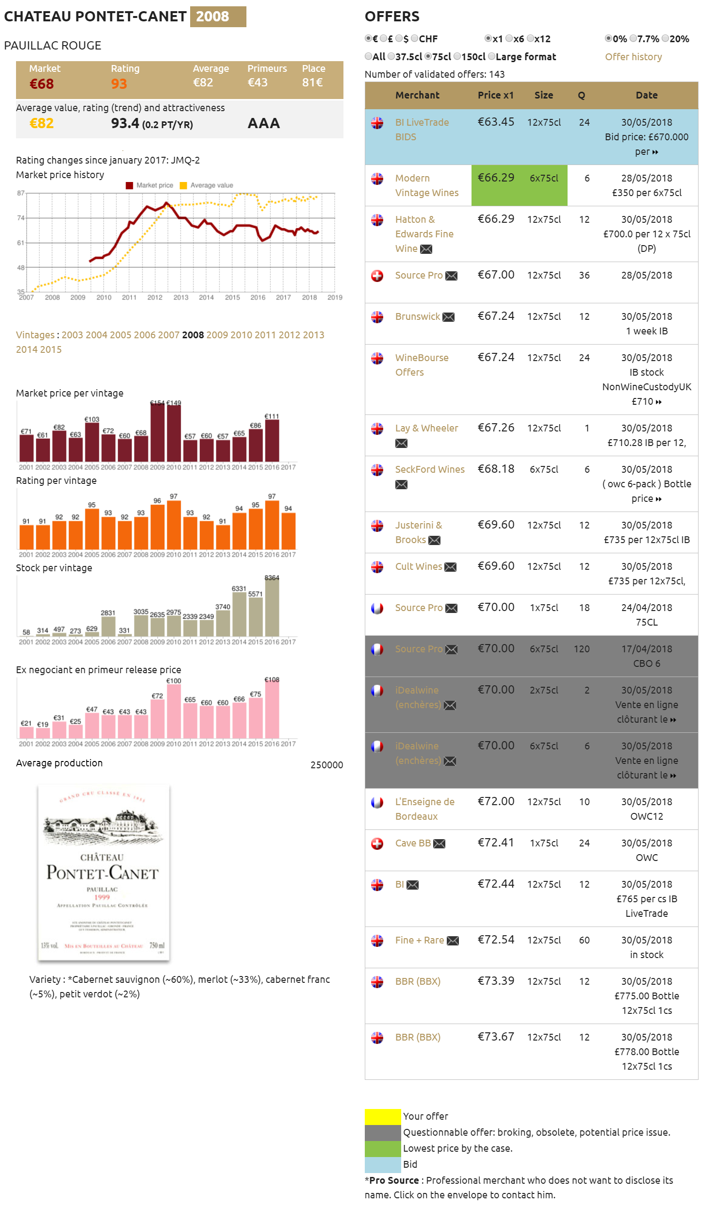 Example of Pontet Canet 2008