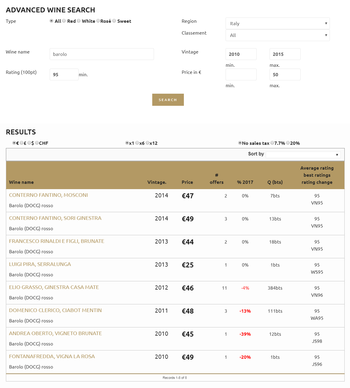 Example of Pontet Canet 2008